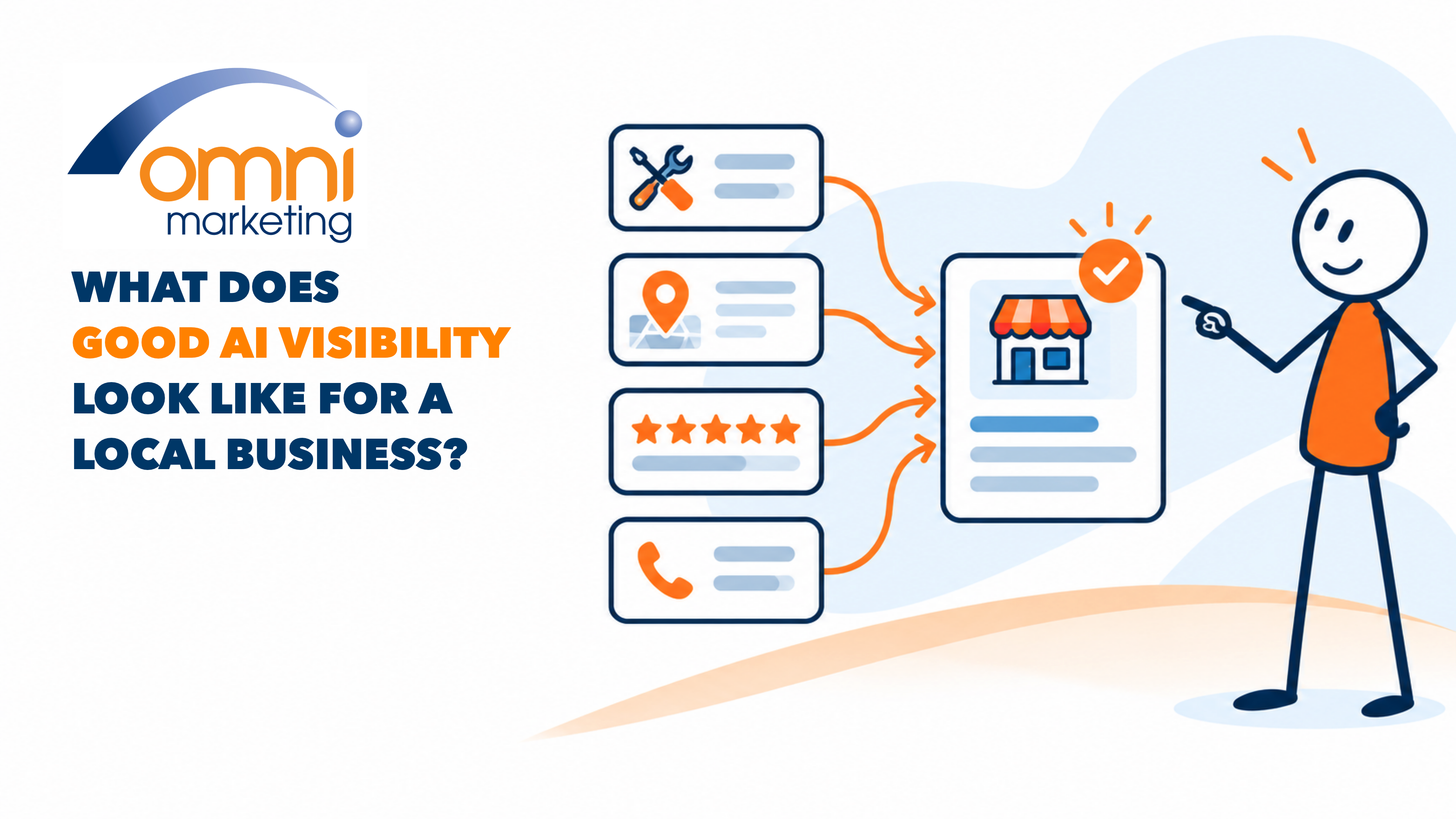 Omni Marketing illustration showing a local business appearing clearly in an AI answer