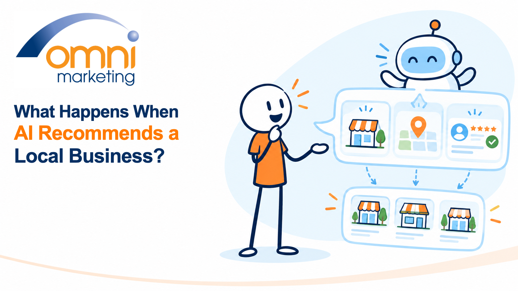 Omni Marketing illustration showing a customer question, business information and an AI shortlist